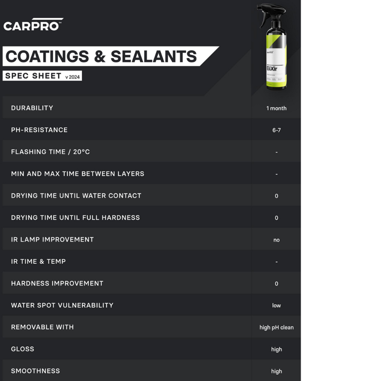 CARPRO EliXir – Ceramic Quick Detailer Spray